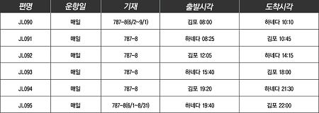 table_schedule_20151029.png