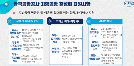 자세한 내용과 일정은 한국공항공사 홈페이지 이용 참조
