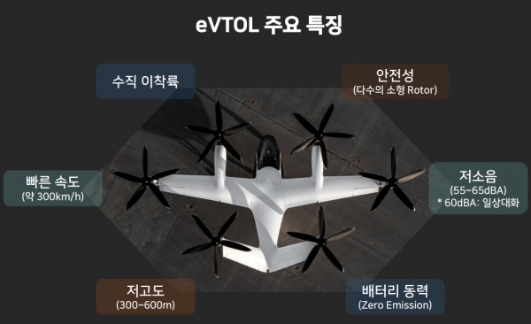 개발 중인 e-VTOL 시속 300km 속도와 저소음 기체